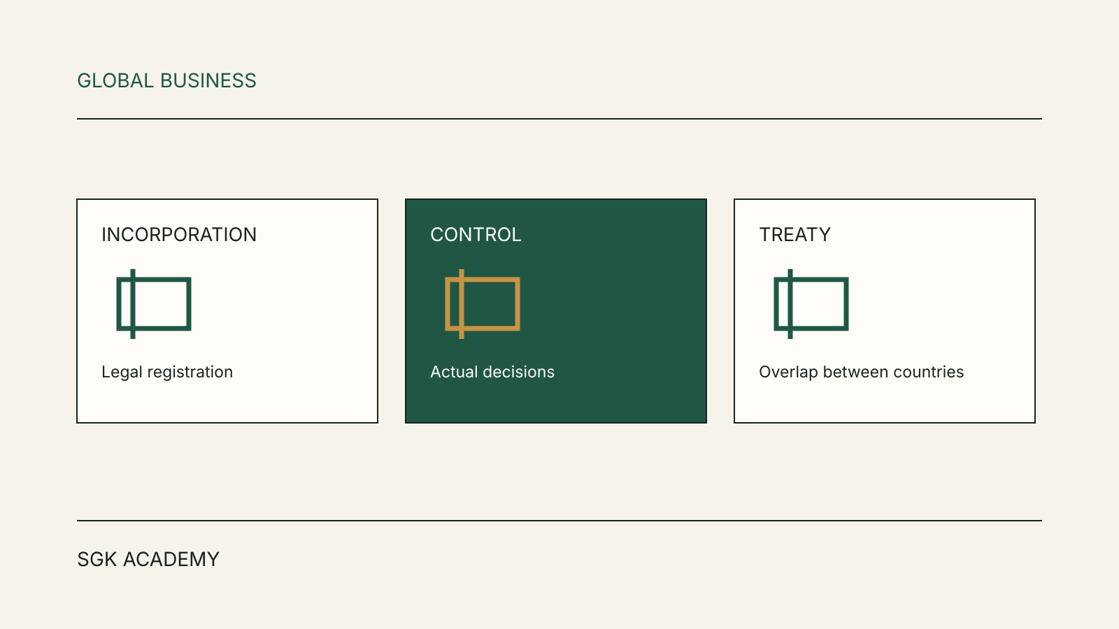 Three separate company residence questions: incorporation, real management and the applicable treaty