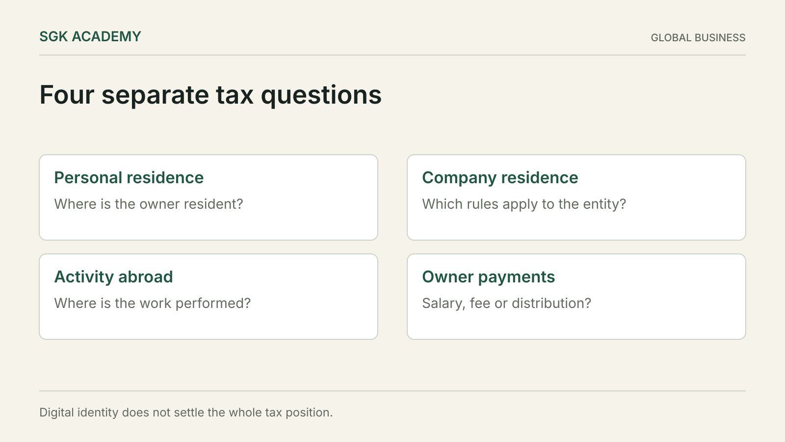Four separate tax questions. Digital identity does not settle the whole tax position.