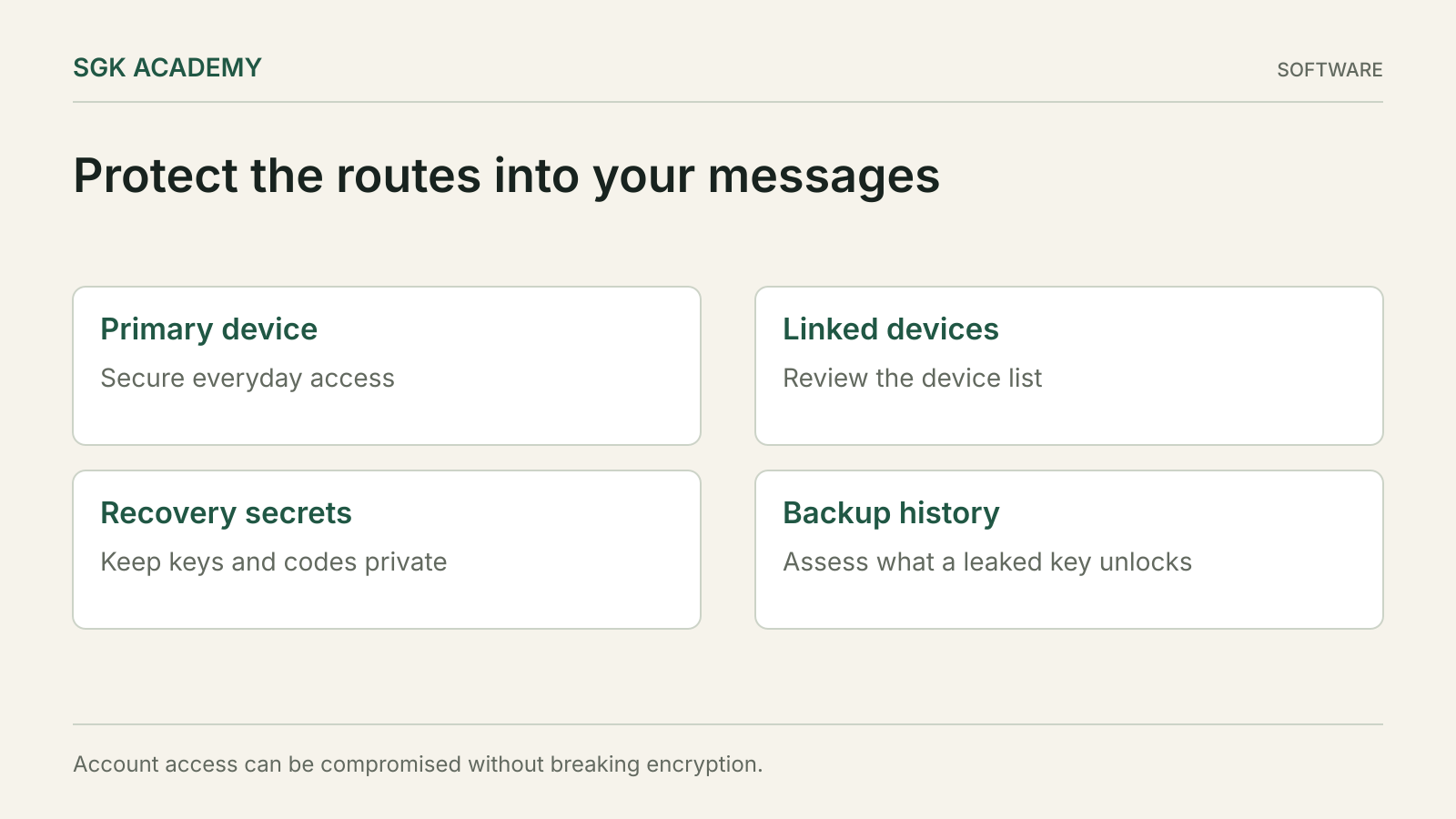 Protect the routes into your messages. Account access can be compromised without breaking encryption.